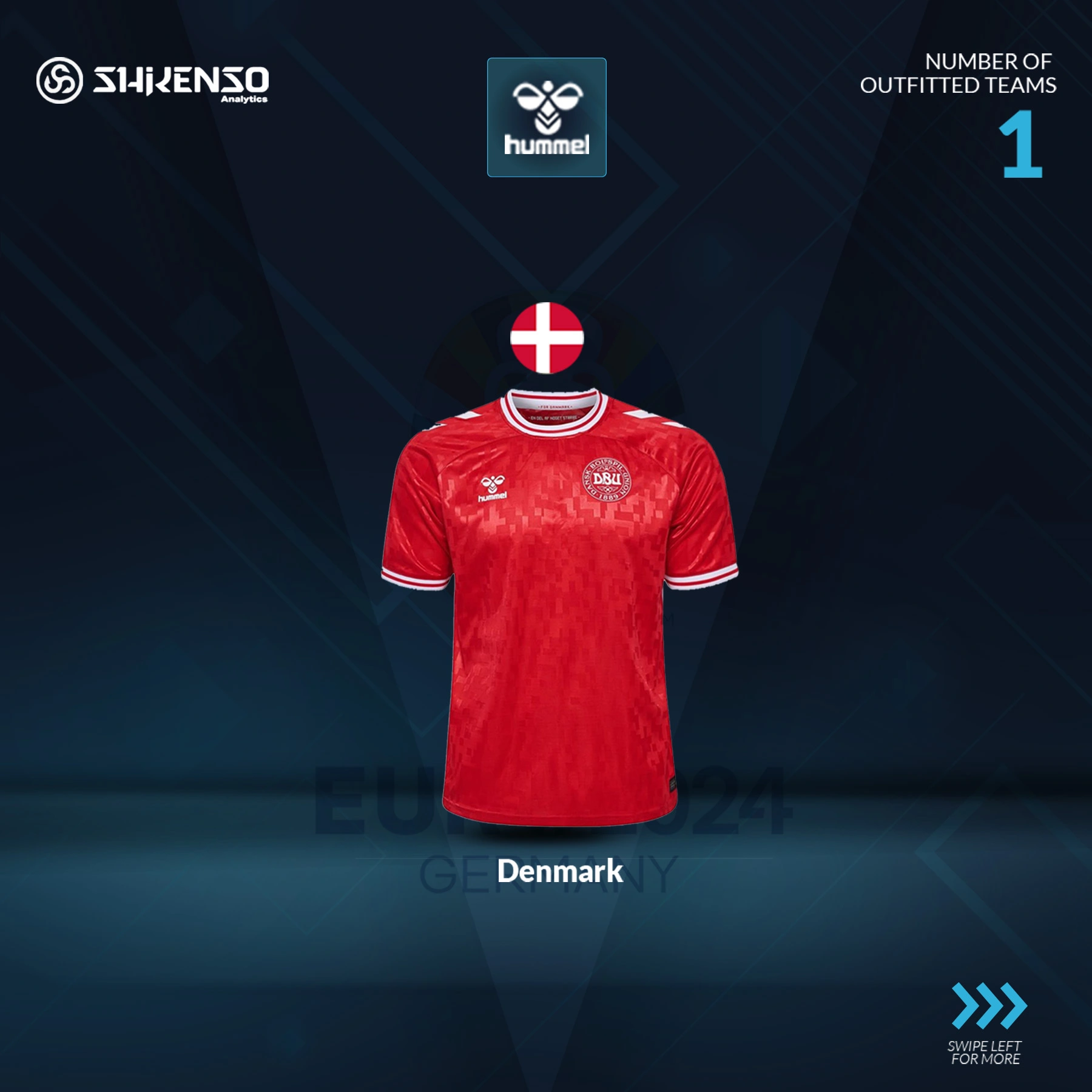 An infographic highlighting Hummel's outfitted team for UEFA Euro 2024. The image displays Denmark's red jersey with white accents, featuring the team's logo and Hummel branding. The Danish flag is shown above the jersey, and Hummel's logo is prominently displayed at the top. The text